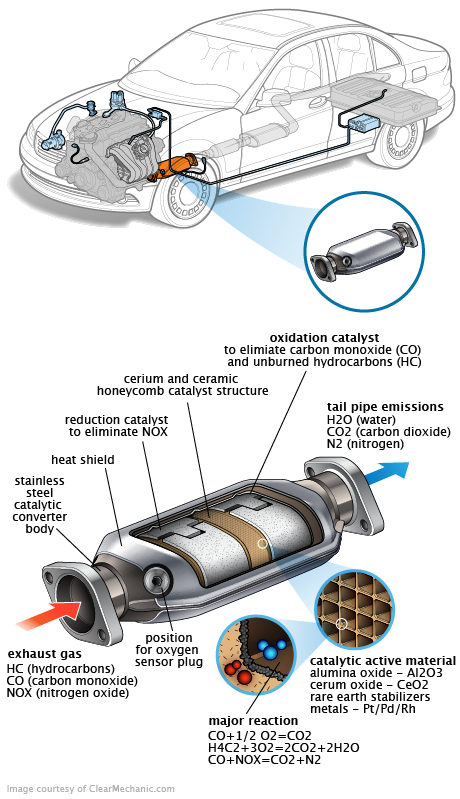 See B21AB repair manual